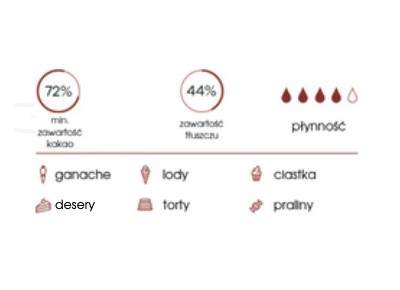 Czekolada belgijska Veliche pitna ciemna DARK SENSATION 72% - 200g