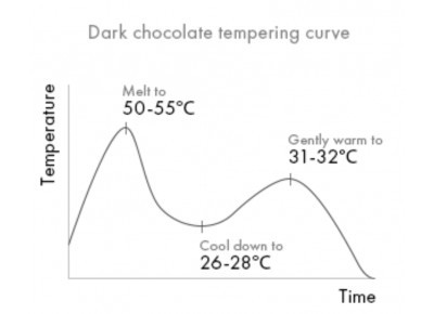 Czekolada belgijska Veliche pitna ciemna DARK SENSATION 72% - 200g Zdjęcie 3 z 5