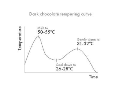 Czekolada belgijska Veliche pitna ciemna DARK TEMPTATION 64% - 200g