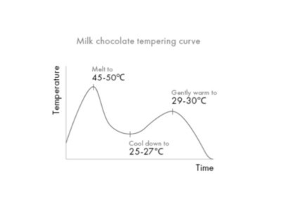 Czekolada belgijska Veliche pitna mleczna MILK INTENSE 35% - 200g
