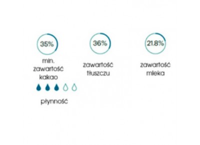 Czekolada belgijska Veliche pitna mleczna MILK INTENSE 35% - 200g Zdjęcie 3 z 5